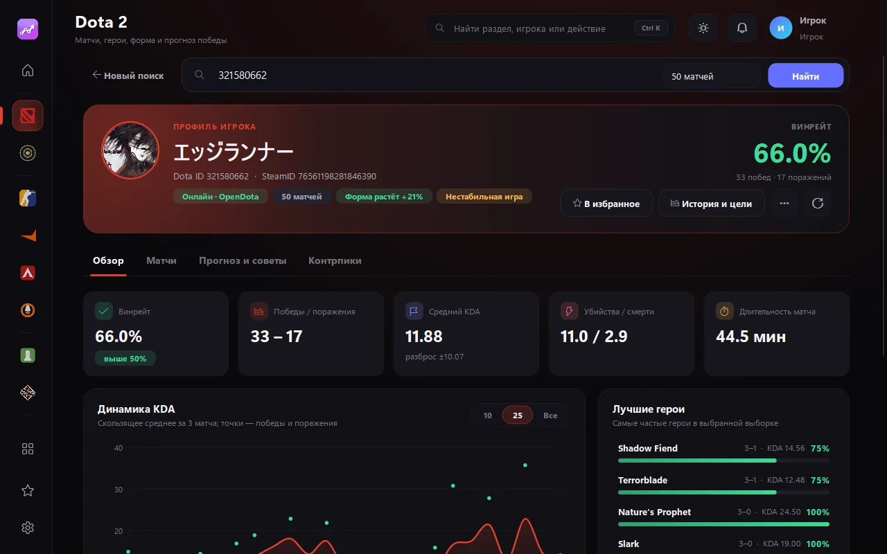 Профиль игрока Dota 2 в QPlayLink