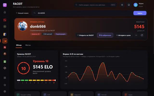 FACEIT в QPlayLink